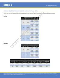 CXB1310-0000-000N0ZJ430H Datasheet Page 17