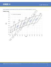 CXB1310-0000-000N0ZJ430H Datasheet Page 19