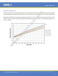 CXB1507-0000-000F0ZG2L5A Datasheet Page 15