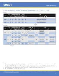CXB1512-0000-000N0UN240H Datasheet Page 7