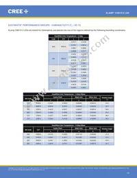 CXB1512-0000-000N0UN240H Datasheet Page 18