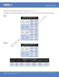 CXB1512-0000-000N0UN240H Datasheet Page 19