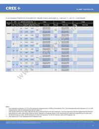 CXB1520-0000-000N0ZN2L5A Datasheet Page 4