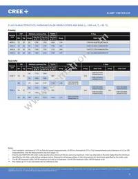 CXB1520-0000-000N0ZN2L5A Datasheet Page 5