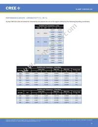 CXB1520-0000-000N0ZN2L5A Datasheet Page 10