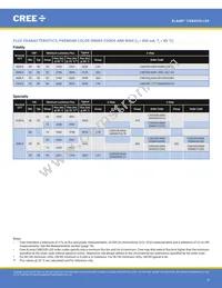 CXB2530-0000-000N0HU450E Datasheet Page 6