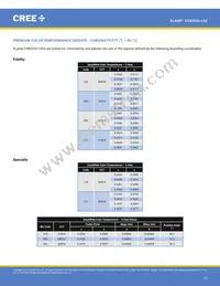 CXB2530-0000-000N0HU450E Datasheet Page 12