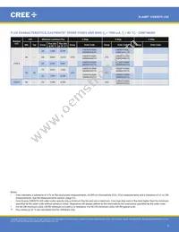 CXB3070-0000-000N0BBD40E Datasheet Page 5