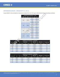 CXB3070-0000-000N0BBD40E Datasheet Page 9