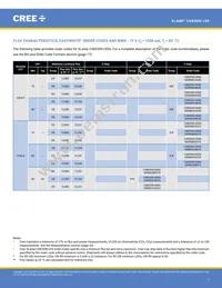 CXB3590-0000-000R0UCD57G Datasheet Page 7