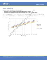 CXB3590-0000-000R0UCD57G Datasheet Page 12