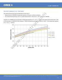 CXB3590-0000-000R0UCD57G Datasheet Page 13