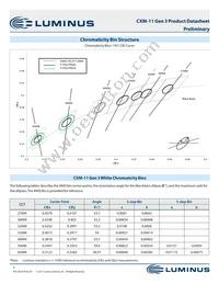 CXM-11-32-95-36-AA30-F4-3 Datasheet Page 3