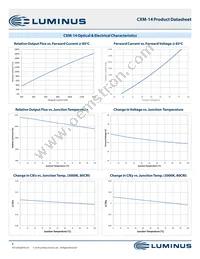 CXM-14-32-95-36-AC30-F4-3 Datasheet Page 8