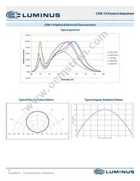 CXM-14-32-95-36-AC30-F4-3 Datasheet Page 9