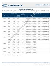 CXM-14-40-80-36-AC40-F5-3 Datasheet Page 5