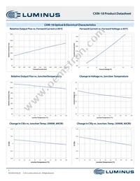 CXM-18-40-95-36-AA00-F2-2 Datasheet Page 7