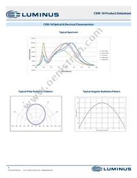 CXM-18-40-95-36-AA00-F2-2 Datasheet Page 8