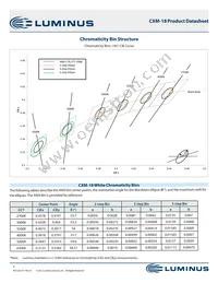 CXM-18-65-80-36-AA10-F3-3 Datasheet Page 3