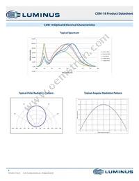 CXM-18-65-80-36-AA10-F3-3 Datasheet Page 8