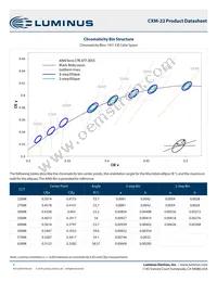 CXM-22-30-80-54-AC40-F5-3 Datasheet Page 3