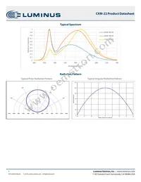 CXM-22-30-80-54-AC40-F5-3 Datasheet Page 7