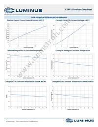 CXM-22-30-95-36-AC00-F2-2 Datasheet Page 7