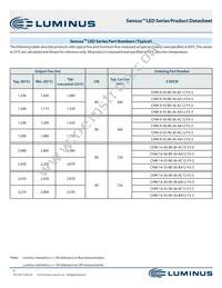 CXM-22-35-90-36-AC12-F3-3 Datasheet Page 6