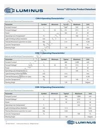 CXM-22-35-90-36-AC12-F3-3 Datasheet Page 7
