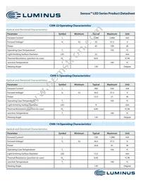 CXM-22-35-90-36-AC12-F3-3 Datasheet Page 8