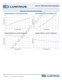 CXM-22-35-90-36-AC12-F3-3 Datasheet Page 10
