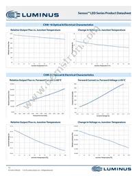 CXM-22-35-90-36-AC12-F3-3 Datasheet Page 12