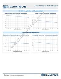 CXM-22-35-90-36-AC12-F3-3 Datasheet Page 14