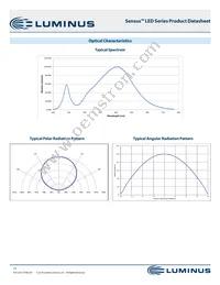 CXM-22-35-90-36-AC12-F3-3 Datasheet Page 15