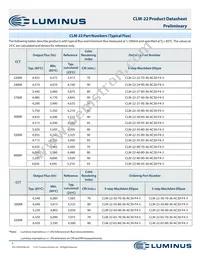 CXM-22-35-90-54-AC34-F4-3 Datasheet Page 5