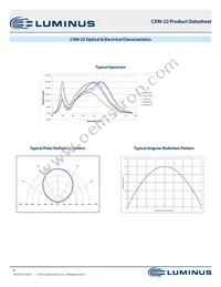 CXM-22-65-80-36-AC10-F3-3 Datasheet Page 8