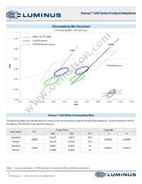 CXM-27-35-90-54-AB32-F4-3 Datasheet Page 3