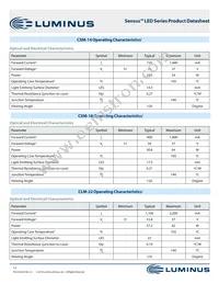 CXM-27-35-90-54-AB32-F4-3 Datasheet Page 12