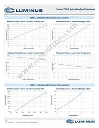 CXM-27-35-90-54-AB32-F4-3 Datasheet Page 14