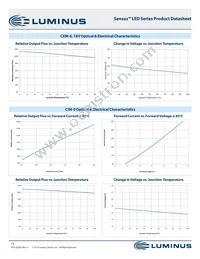 CXM-27-35-90-54-AB32-F4-3 Datasheet Page 15