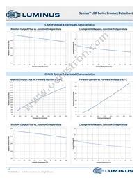 CXM-27-35-90-54-AB32-F4-3 Datasheet Page 17
