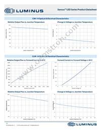 CXM-27-35-90-54-AB32-F4-3 Datasheet Page 19