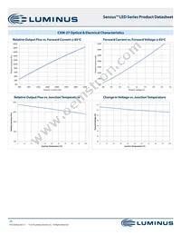 CXM-27-35-90-54-AB32-F4-3 Datasheet Page 23