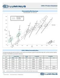 CXM-27-50-80-36-AB00-F2-5 Datasheet Page 3