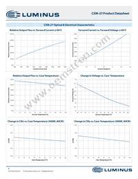 CXM-27-50-80-36-AB00-F2-5 Datasheet Page 8