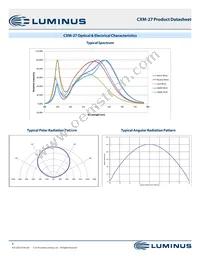 CXM-27-50-80-36-AB00-F2-5 Datasheet Page 9