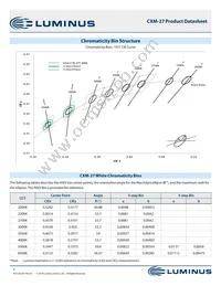CXM-27-65-80-54-AA30-F4-3 Datasheet Page 3