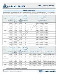 CXM-32-35-90-54-AC32-F4-3 Datasheet Page 5