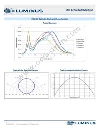 CXM-32-35-90-54-AC32-F4-3 Datasheet Page 8