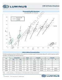 CXM-32-65-80-54-AC00-F2-3 Datasheet Page 3